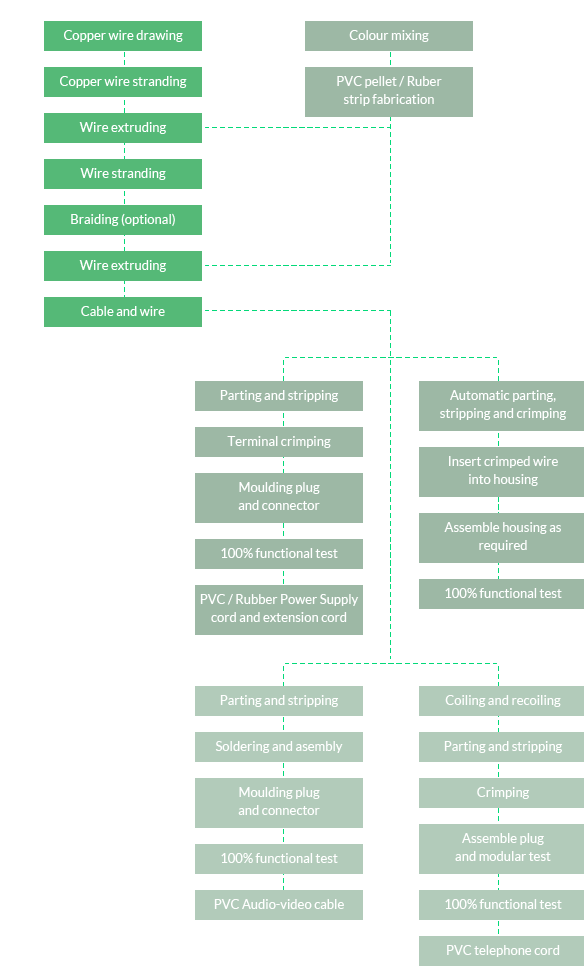 manufacturing_process.png