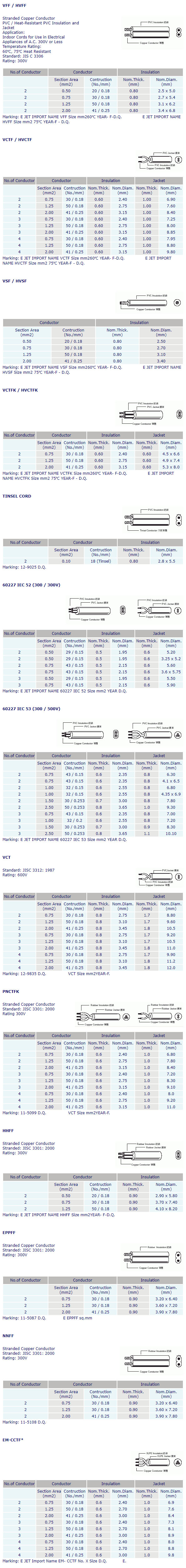 Japan PSE JET PVC power cable VCT VCTFK HVFF